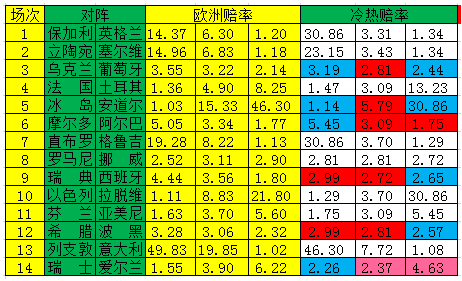 足球指数分析如何呢(「新浪」19137期冷热指数：阿尔巴冷意十足)