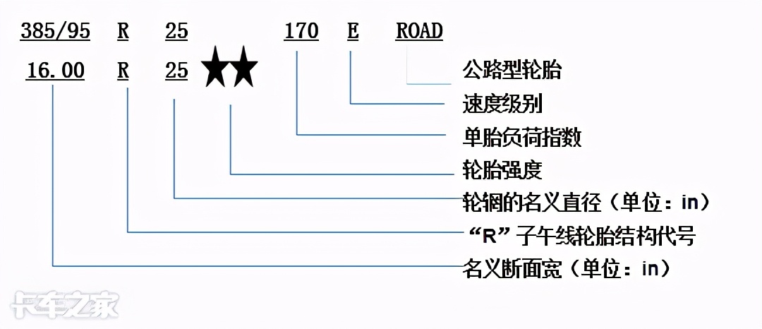 换一套轮胎花费上万元，不想花冤枉钱，这些知识必须要知道