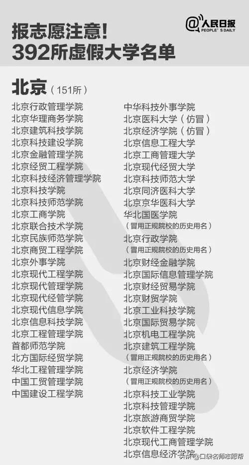 人民日报曝光392所“野鸡大学”，涉及26个省份，千万要避开