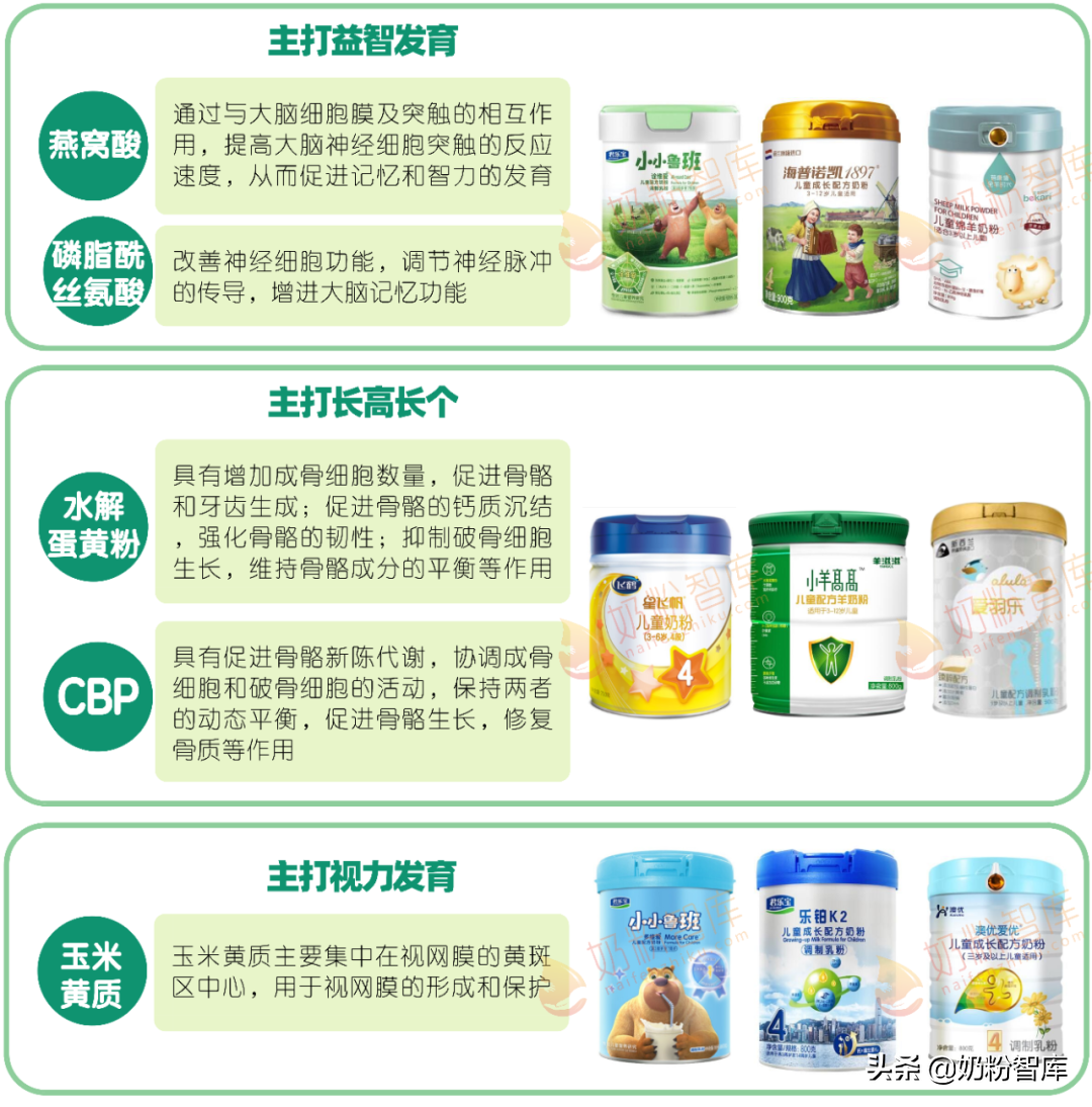 兒童奶粉怎么選？這9款告訴你答案