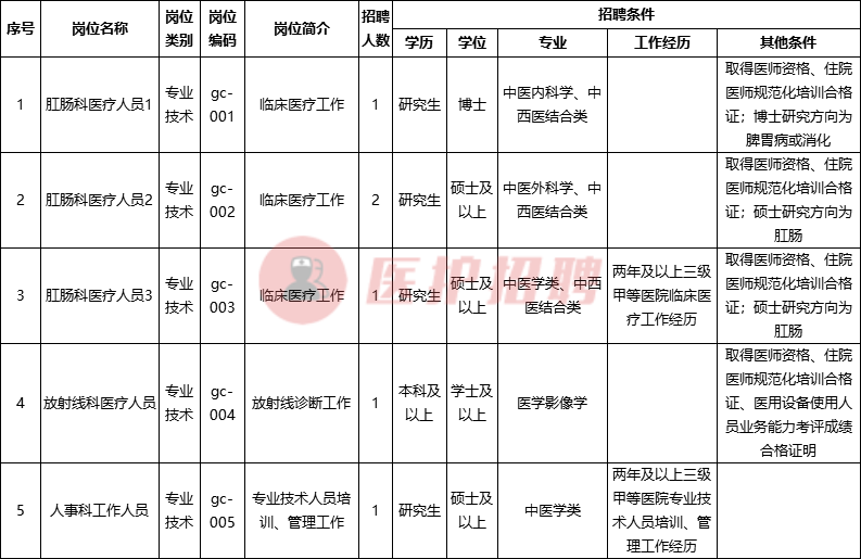 沈阳中医招聘（辽宁）