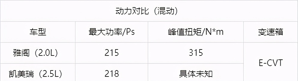 开完本田雅阁，再换到丰田凯美瑞上，车主：对比后差距明显