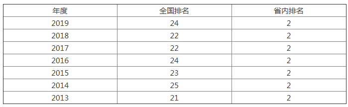 东南大学博士（这所985高校A）