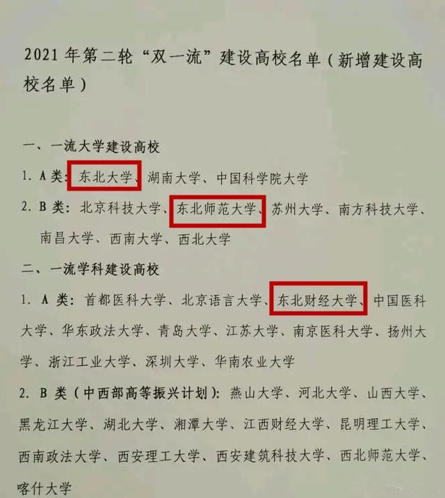 2021年全球工科院校排名，哈工大全国第2全球第4，成“大黑马”