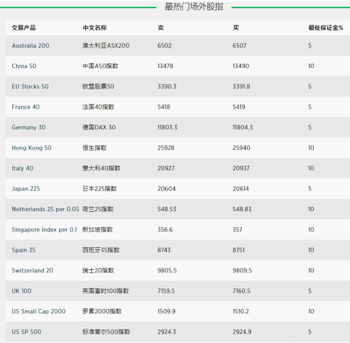 福汇和嘉盛杠杆哪个高?比一比就知道了