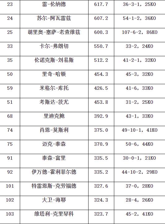 琼斯18 11 17(英国媒体最新排行榜出炉！泰森第75，梅威瑟第2，琼斯第17)