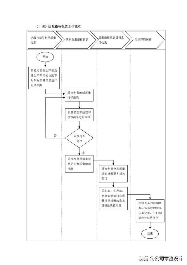 质量管理表格大全