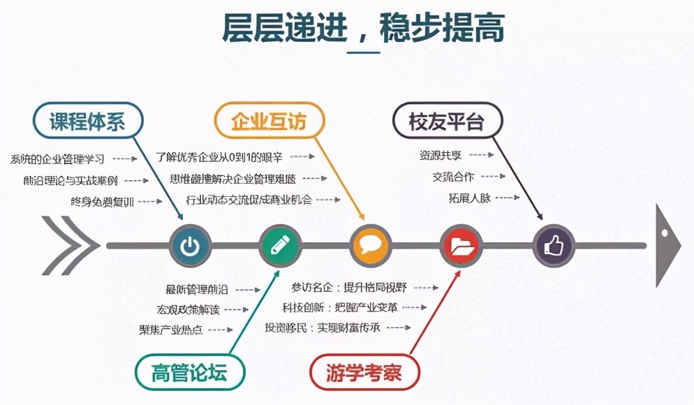 招生简章丨欢迎报读江西财经大学EMBA总裁79班