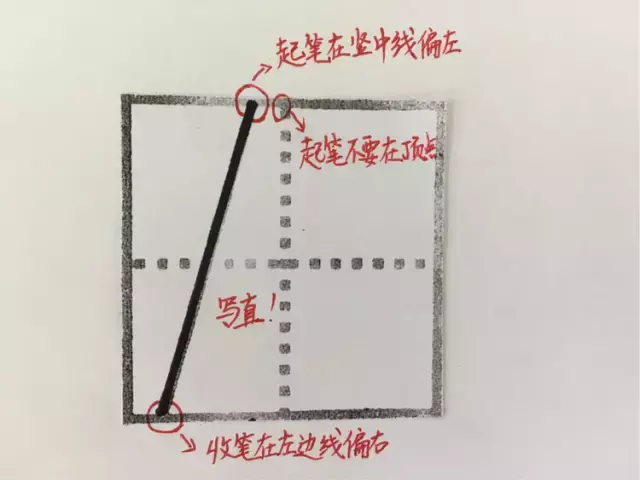 一年级必看!0-9在田字格中的规范写法!(附描红字帖模板)