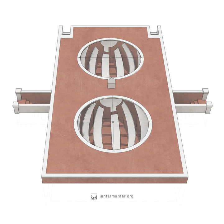 世界天文台巡礼——印度