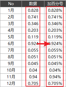 百分比怎么打（ai百分比怎么打）-第2张图片-昕阳网