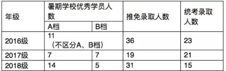 深度分析 | 扩招18.9万都没叩响的艺术名校大门