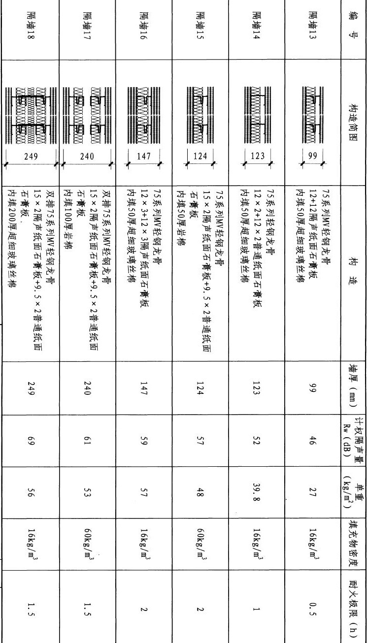 一篇看懂：轻质隔墙施工工艺