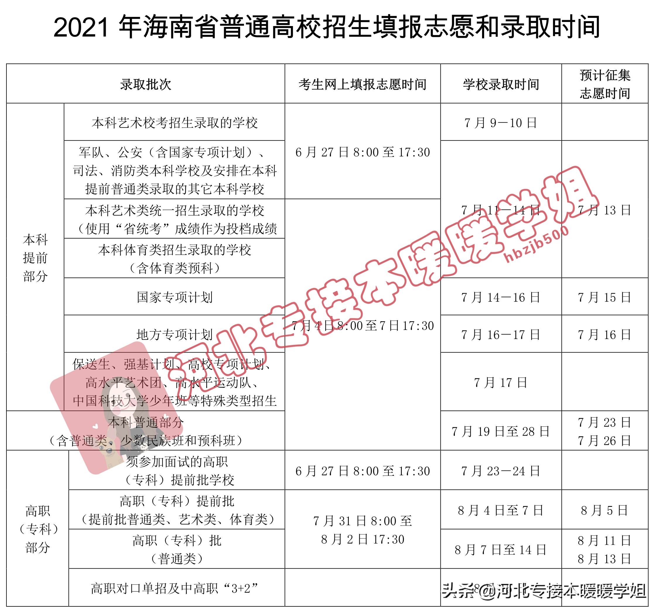 全网最全！2021年全国高考查分以及志愿填报时间汇总