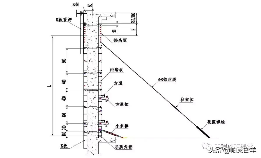 万科拉片式铝模板工程专项施工方案揭秘！4天一层，一学就会