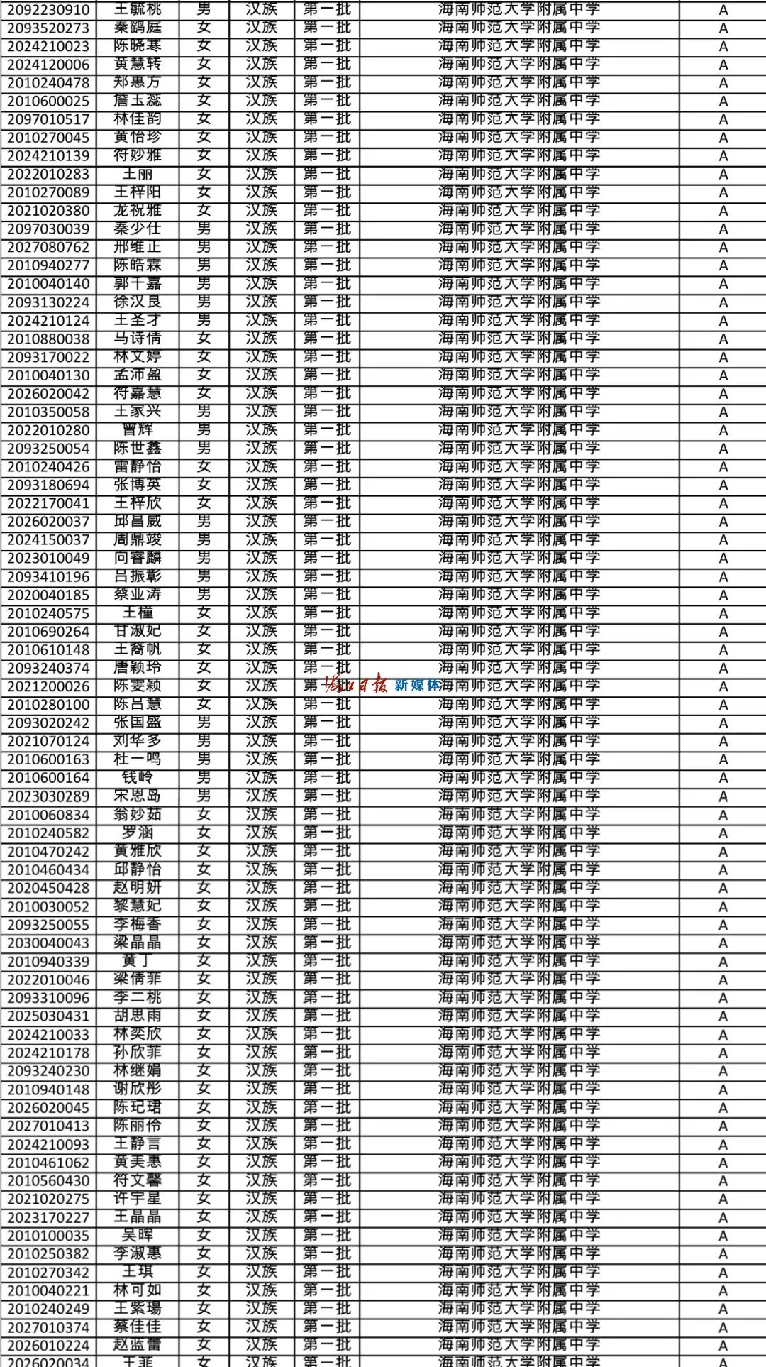 速看!海南公布中招提前批、第一批第一段录取名单