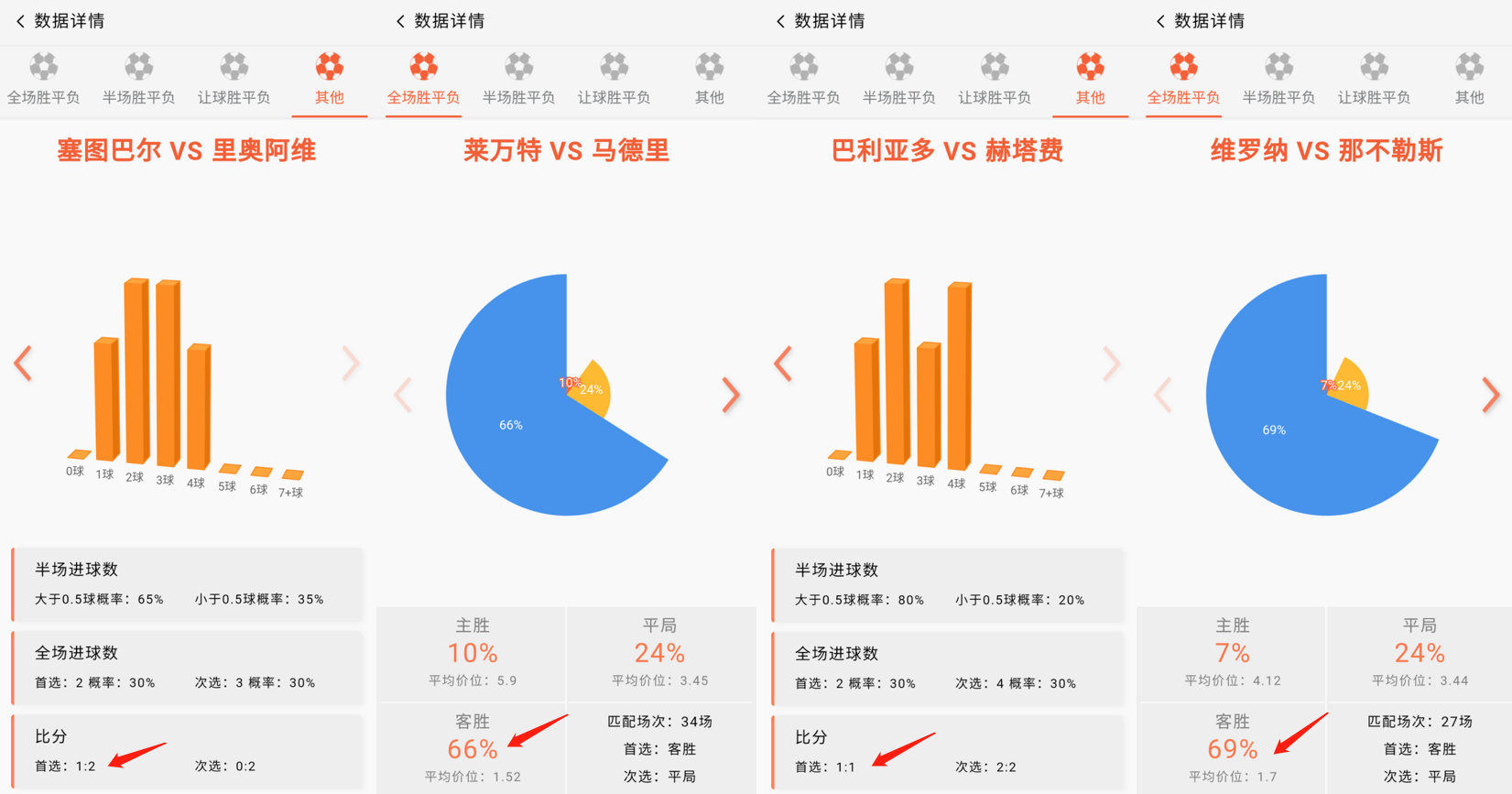 英超前瞻-维拉进攻糟糕(西甲3中3！英超前瞻：面对进攻倒数第二的纽卡，维拉目标拿到3分)