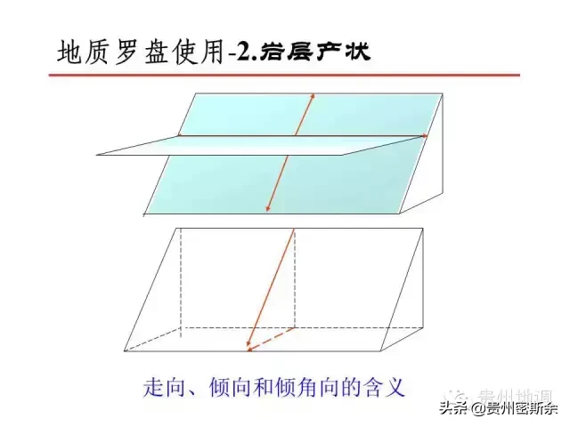 地质罗盘 & 风水罗盘 de 鉴赏及使用