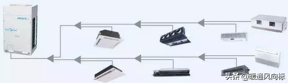 多联机空调系统的特点、技术、设计、常见故障及品牌分析