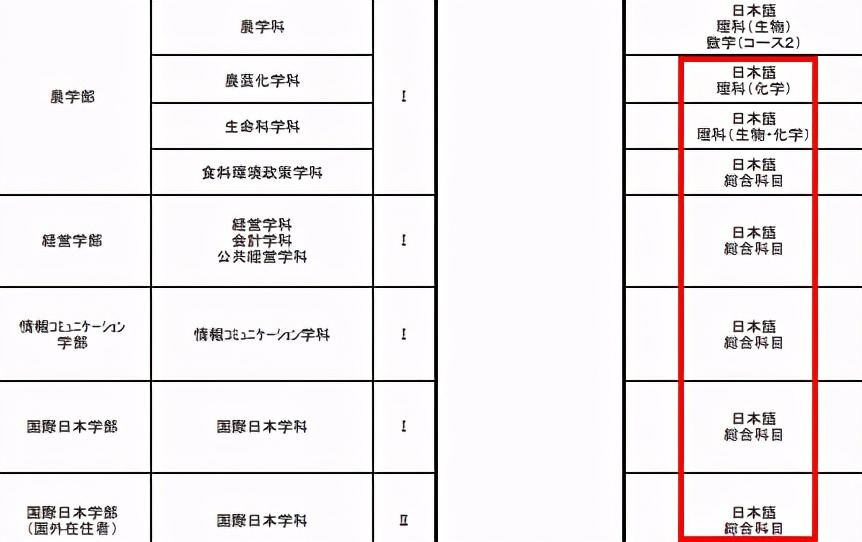 日本留学：不需要提交数学成绩的私立大学