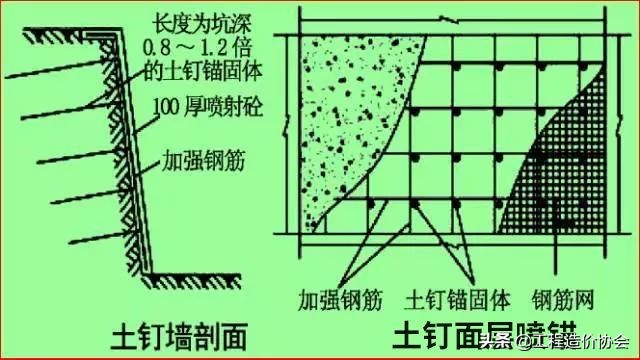 学会11种深基坑支护方式，以后施工深、浅基坑都游刃有余