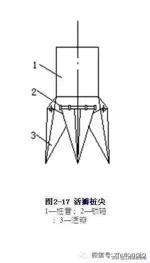 桩基础知识集锦，老师教的都没这么细！