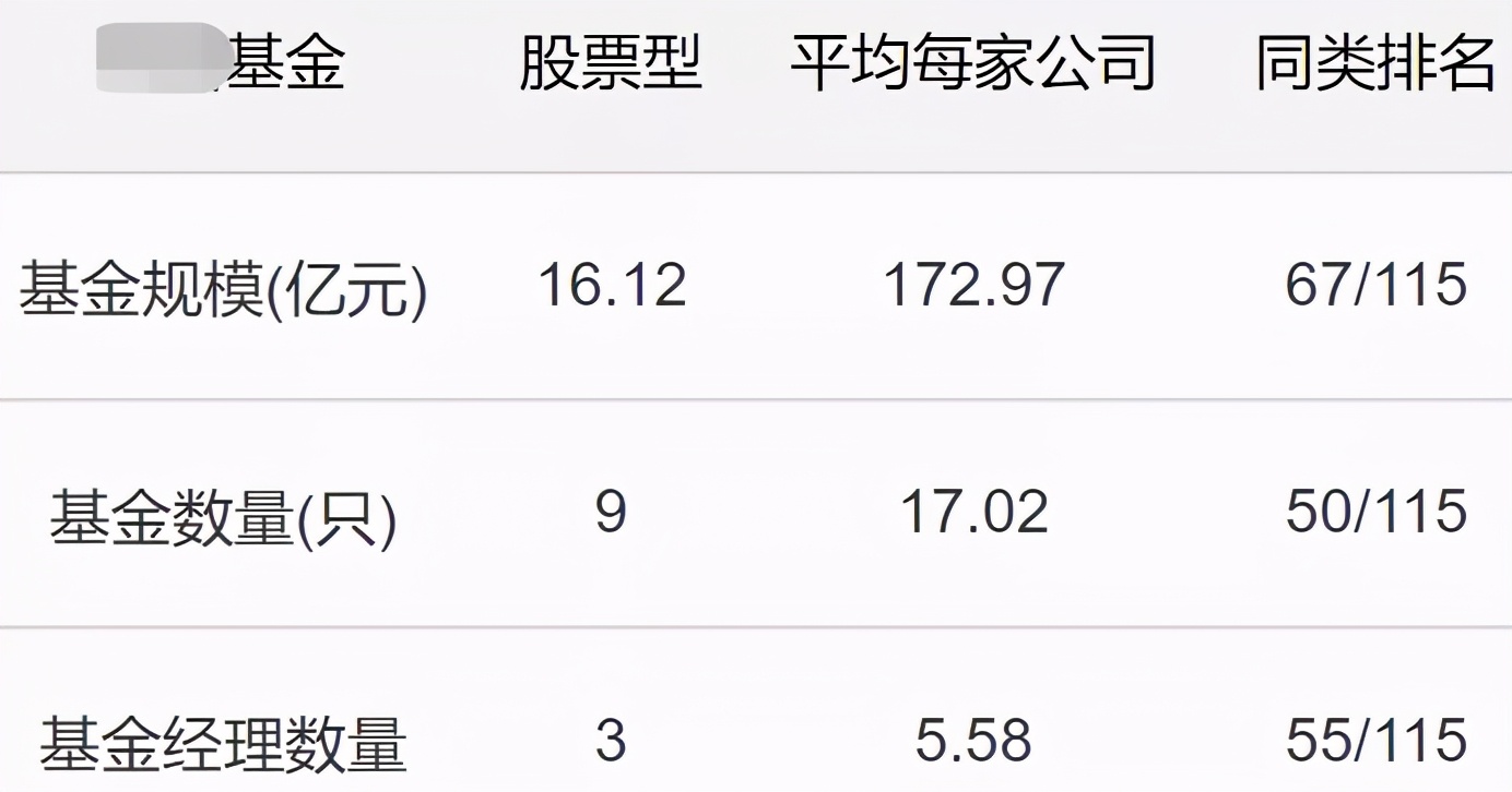 用数据说话，基金经理一年到底能挣多少钱？