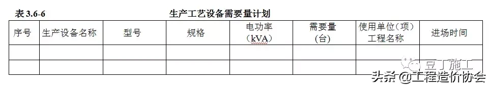 标准施组编制步骤，看完文章，你的施工组织设计编制的就规范多了