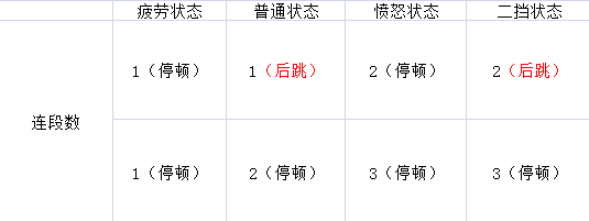 工整而有趣的AI——《怪物猎人世界》惨爪龙动作解析