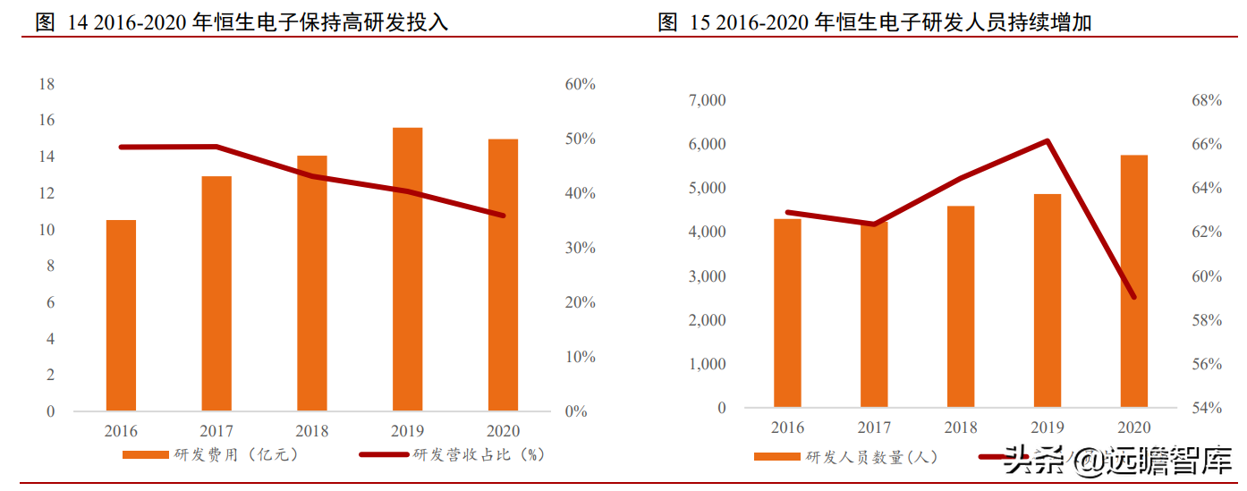 金融IT龙头地位稳固，恒生电子：研发铸就高壁垒，中台战略提效率