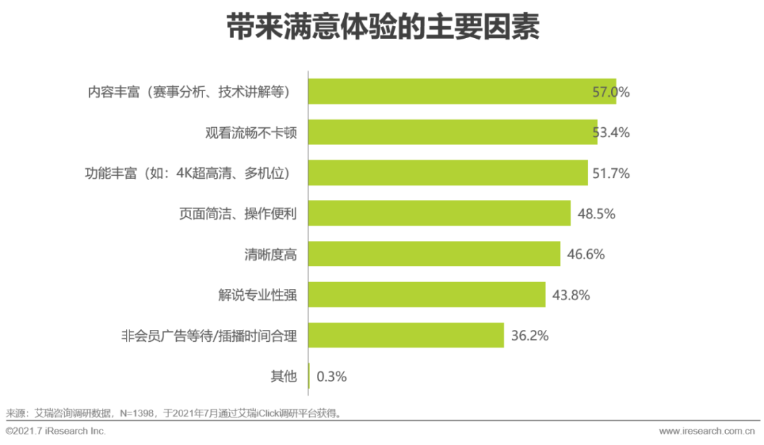 欧洲杯直播粤语(2021年欧洲杯用户研究报告)