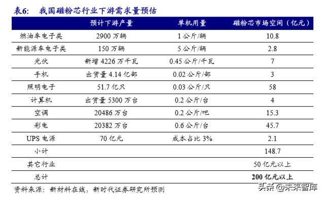 粉末冶金行业专题报告之东睦股份深度解析