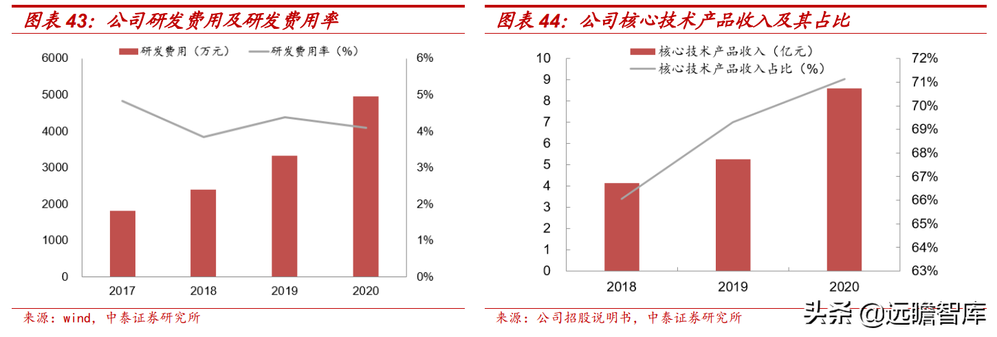 怡合达：自动化零部件“工业超市”，一站式供应国产龙头前景可期