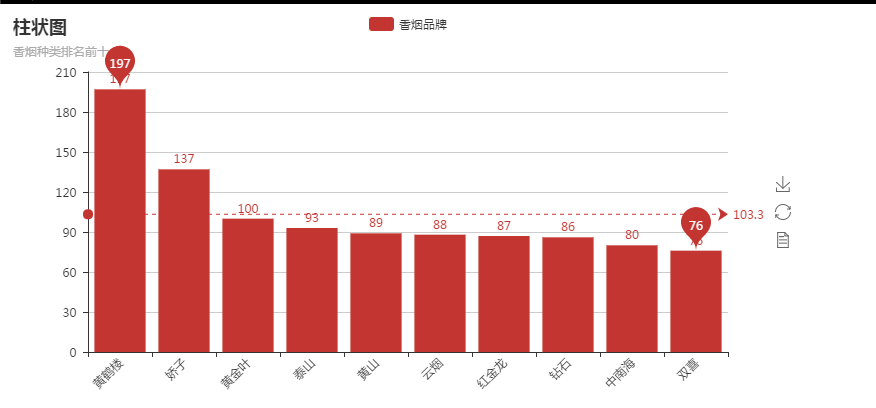 python分析全国香烟数量及价格，看看有没有你喜欢的牌子