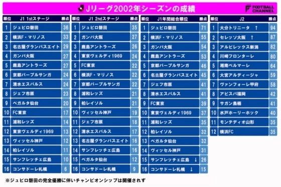 实况2018世界杯日本(J联赛的平成时代之2002年：实况最强日本中锋诞生 东京不热小贝热)