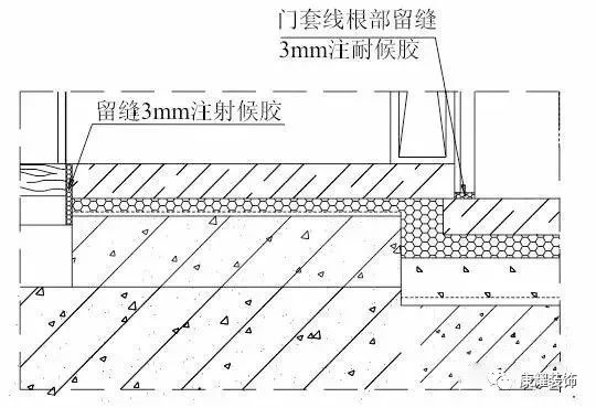 你应该知道的装饰工程各项目施工工艺及验收标准