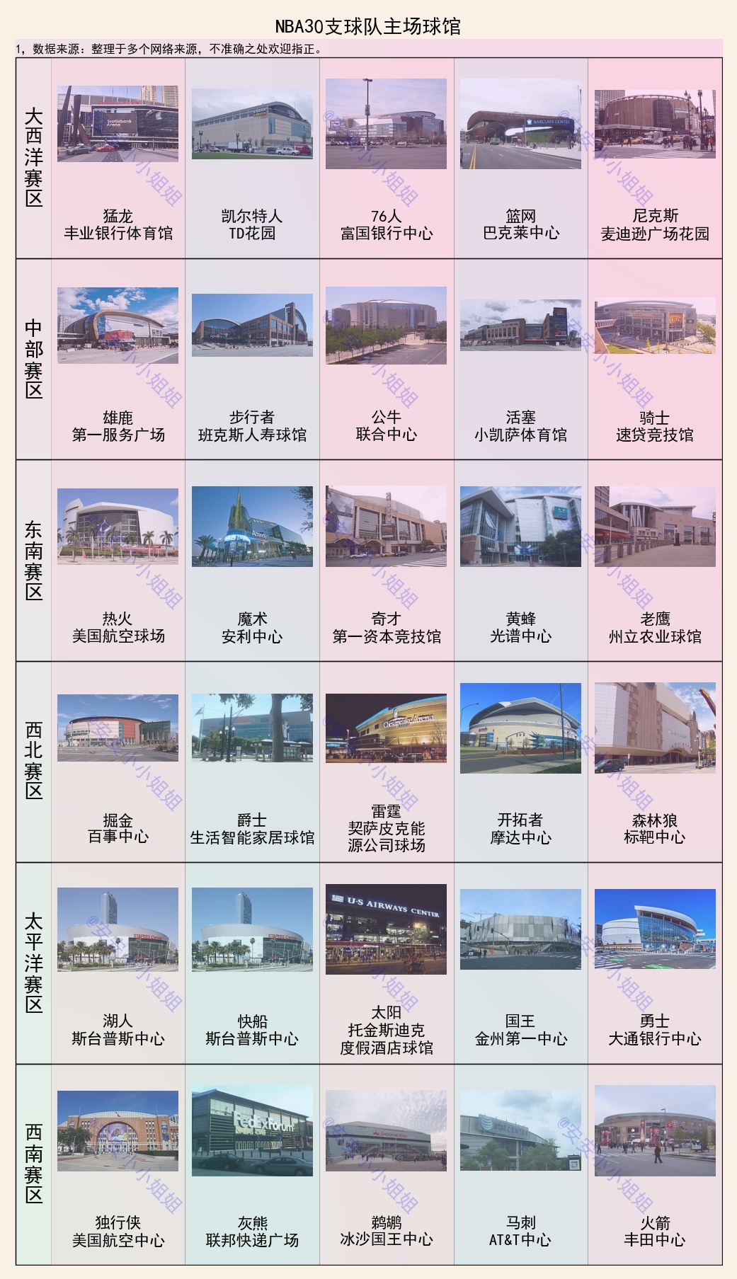 nba篮球赛有哪些队（一文看懂：NBA30支球队名称来源，以及球队老板是做什么的）