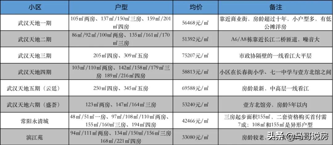 武汉江岸区中学对口小学(汉口正宗学区房购房指南，名小 公办名初双学区)