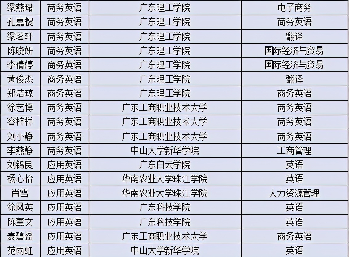 广州南洋理工职业学院人文与教育学院，因你而美丽