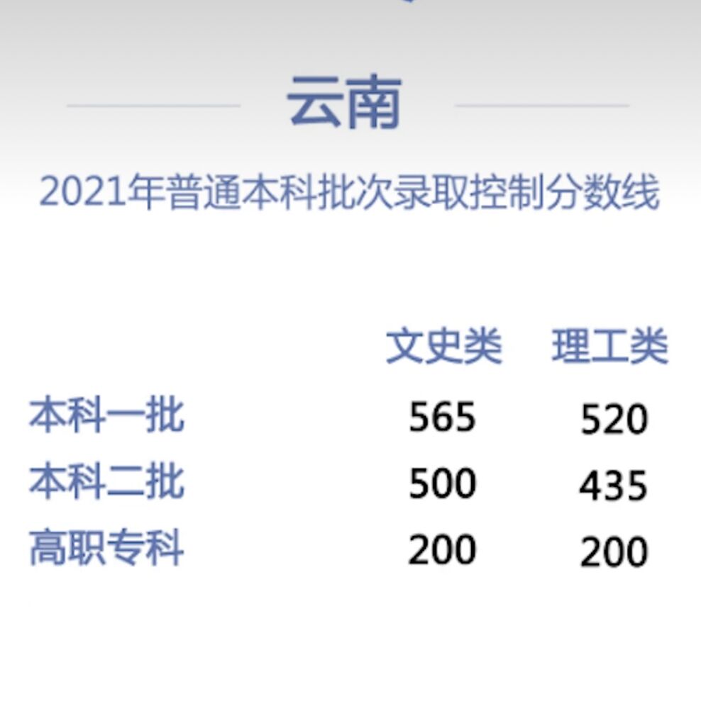 5省份高考“分数线”公布，宁夏二本线仅345分，安徽分数线最高？