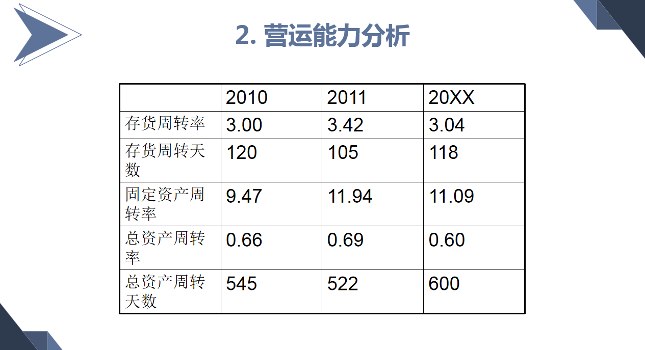 熬夜3天制作的财务报表分析报告PPT，老板看完很满意直呼要加薪