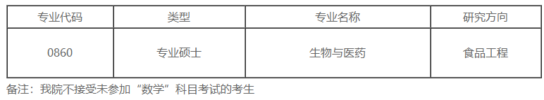 北京工商大学2020考研招调剂生，8个学院，名额不少
