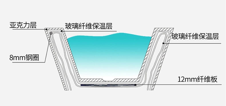 如何选购合适的浴缸？光看尺寸可不行，这些因素太重要