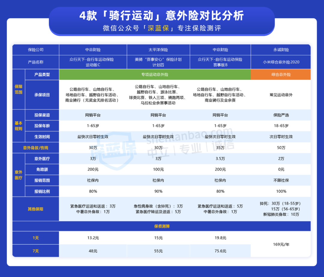 篮球比赛保险一般卖多少钱(运动时难免磕磕碰碰，学会保障自身很重要！有哪些保险可以赔？)