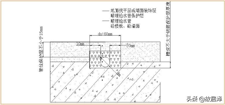 全套实测实量操作手册，主体/砌筑/装饰装修真全面