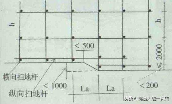 脚手架标准安全做法