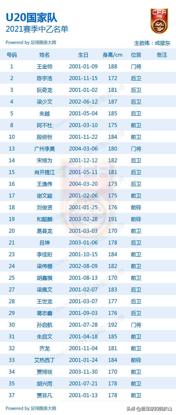 2021赛季中乙(2021赛季中乙24队完整名单)