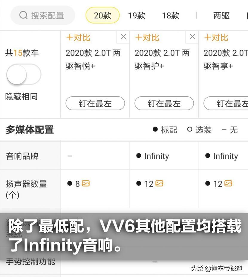 魏派的豪华品牌打磨之路 VV6音响系统与NVH解析