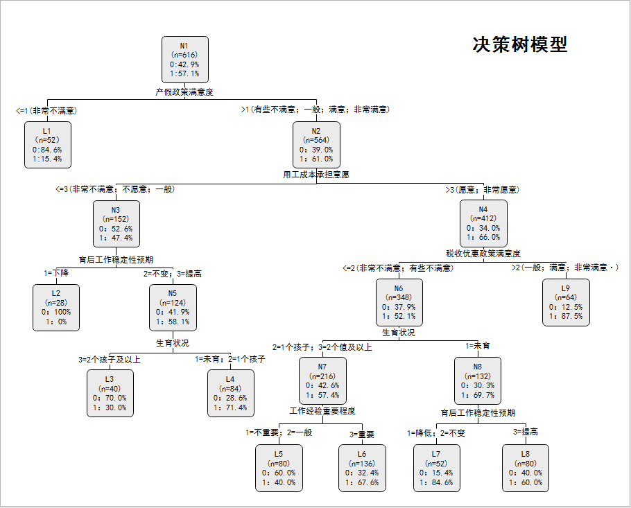 管理学决策树图片