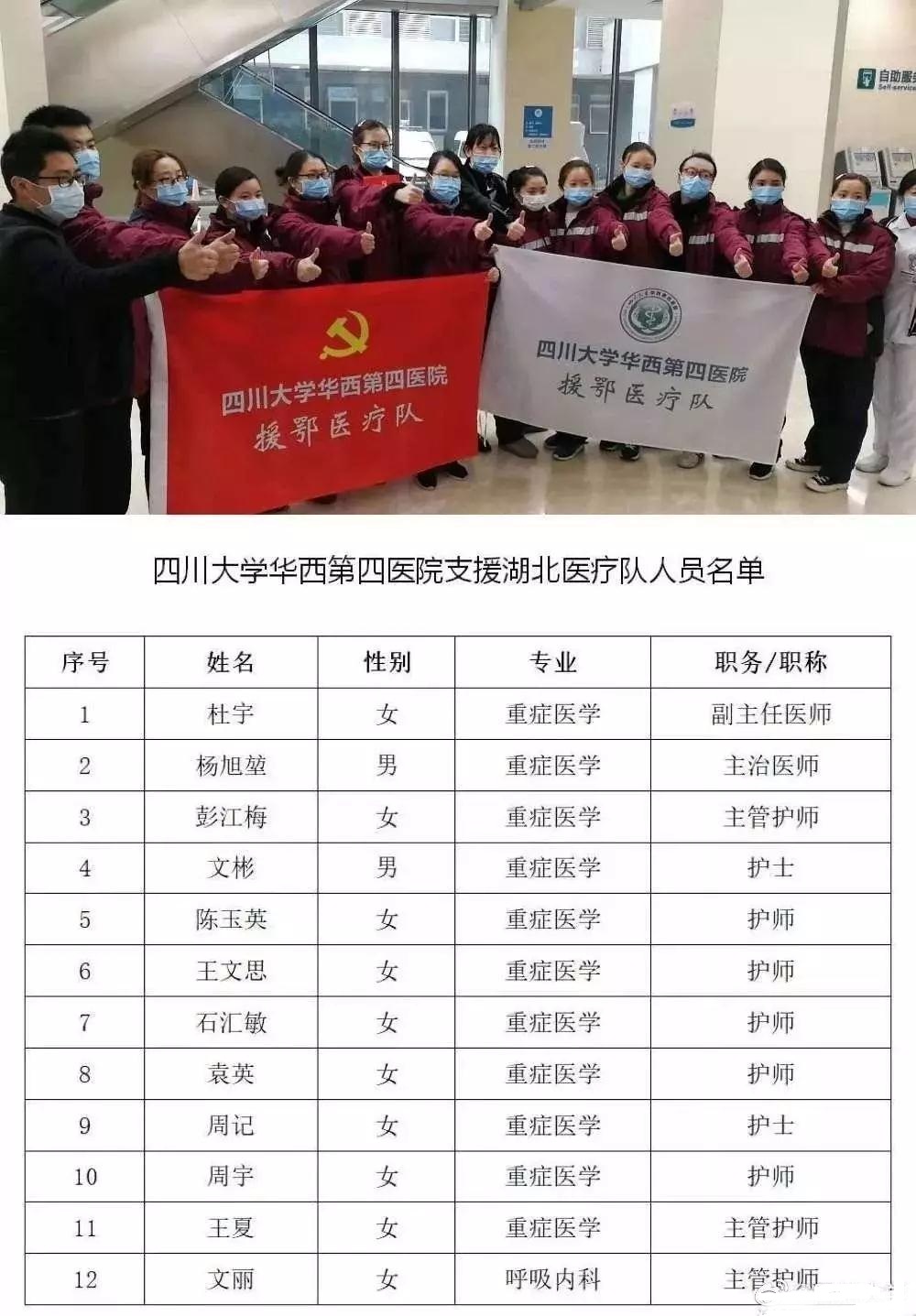 英雄出征！这些985大学派出最强专家支援武汉，最好医学院全来了